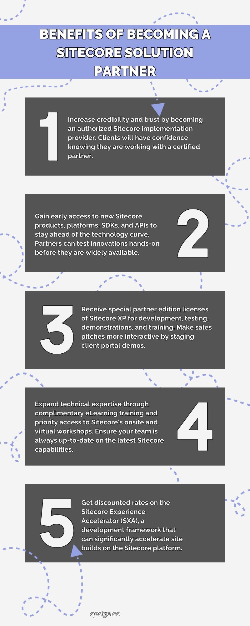 Becoming a Sitecore Solution Partner: Complete Guide 101