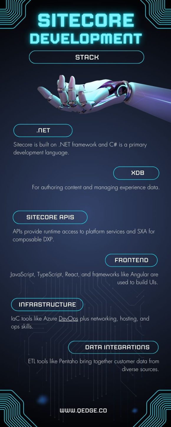 2024 Sitecore Development Roadmap