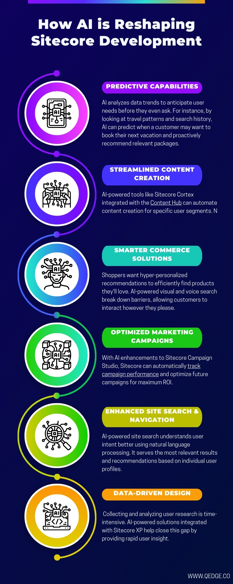 Sitecore Development Smart Solutions: How AI is Reshaping Sitecore Development